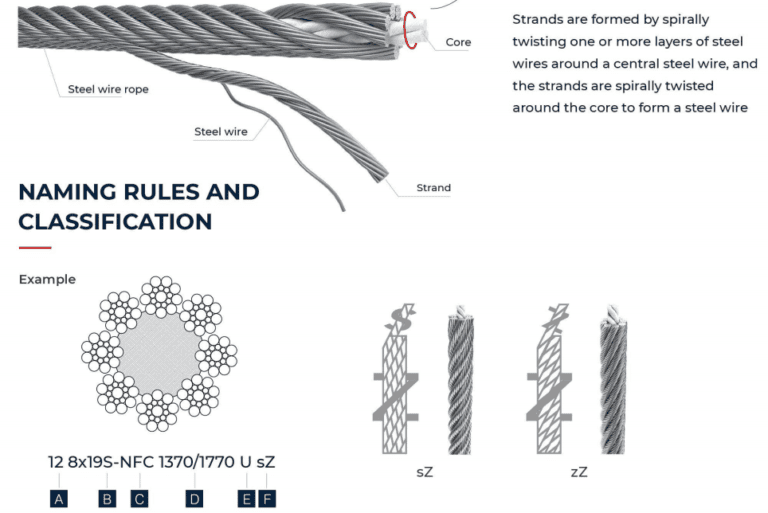 Elevator Industry - Aulone | High performance wire rope manufacturer ...