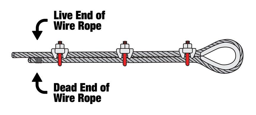 How to install wire rope thimble? - Aulone | High performance wire rope ...