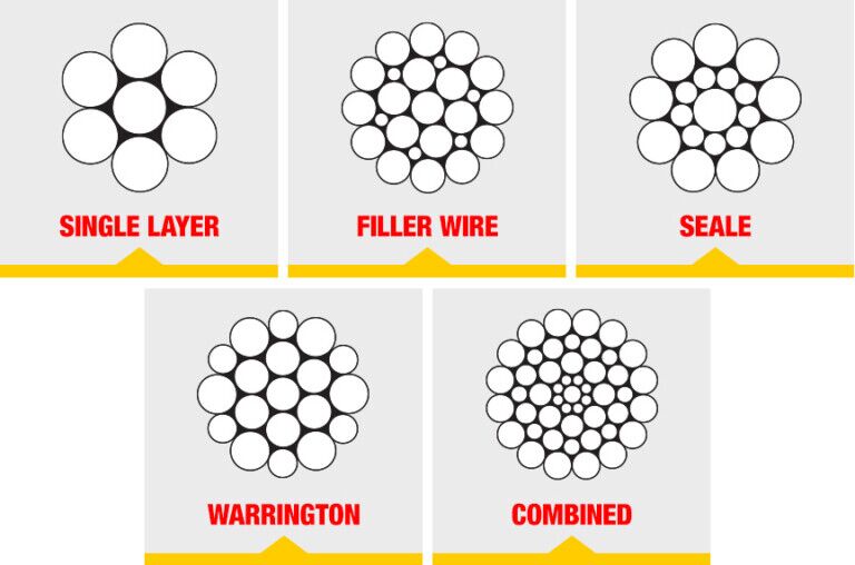 Wire Rope - Aulone | High performance wire rope manufacturer you can ...